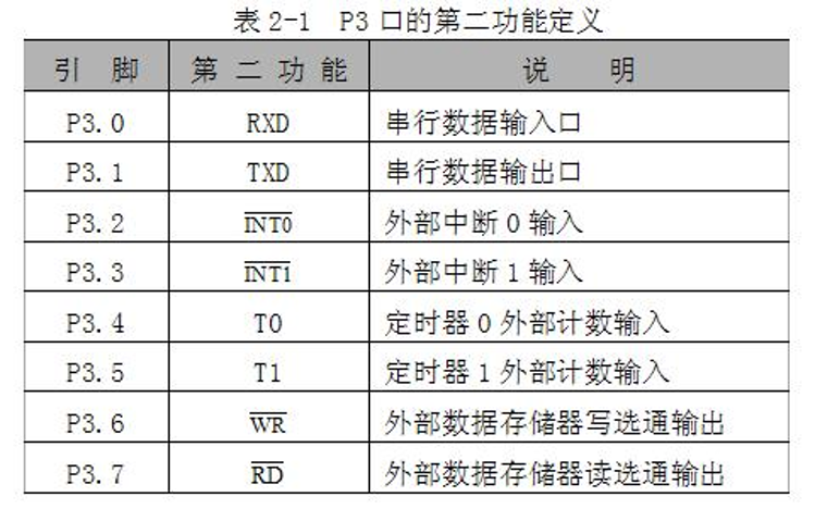 第二功能