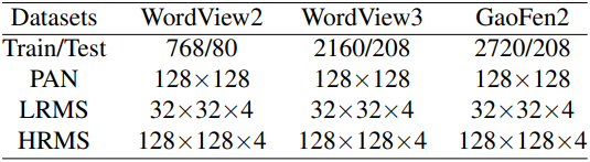 表1 每个数据集的基本信息