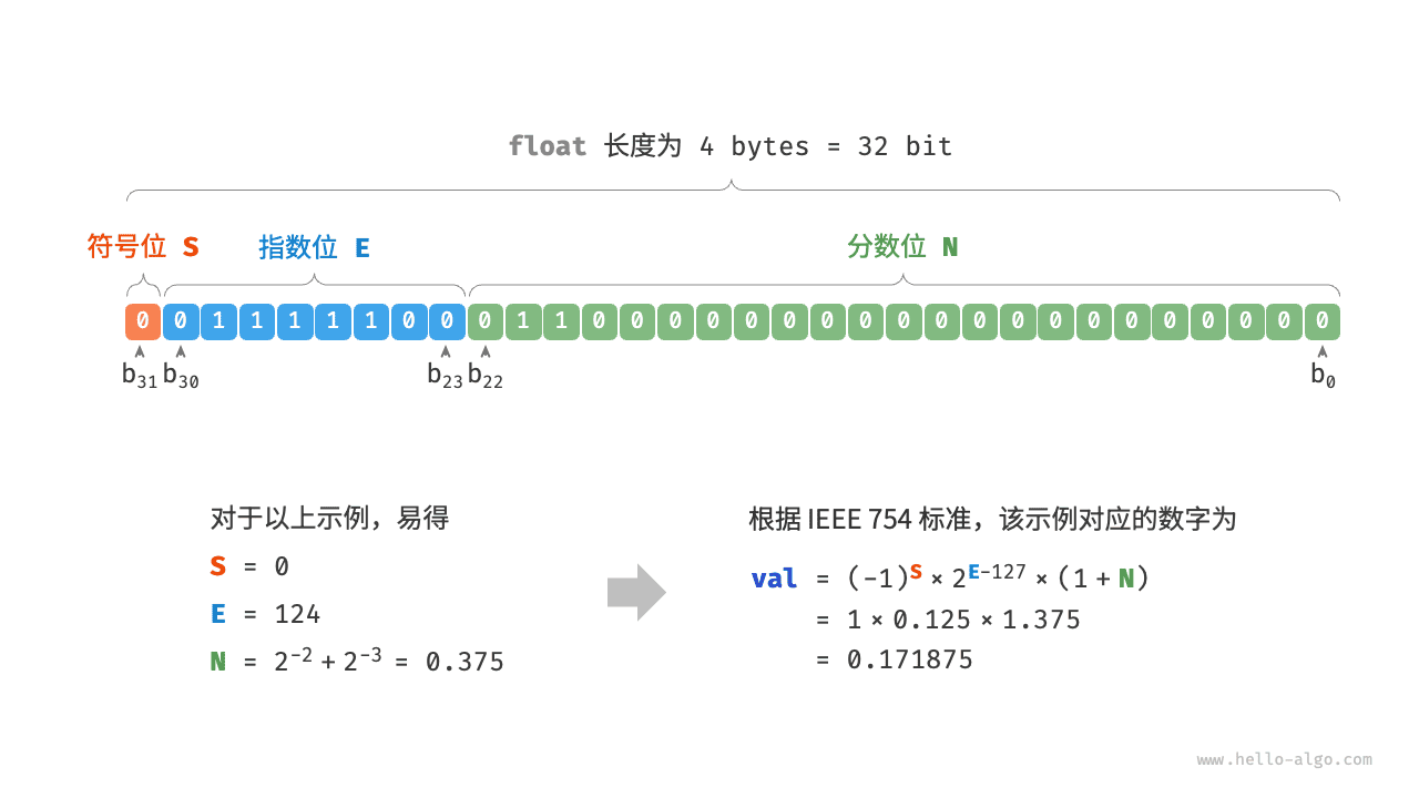 浮点数编码
